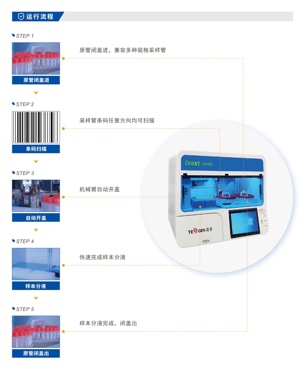 封闭式开盖分杯系统海报3.jpg