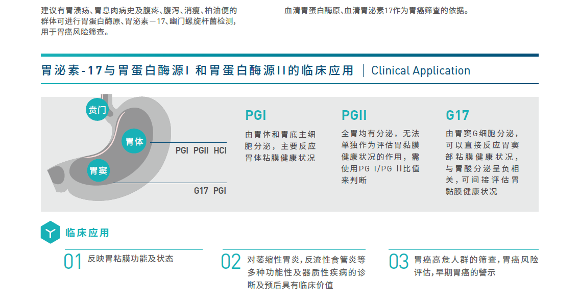 胃癌三项彩页-PGI-PGII-G17-jinnianhui金年会202203版-p3b-临床应用1134x594.png