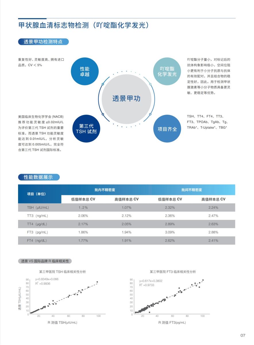 jinnianhui金年会生命化学发光TESMI i200彩页20220220版_7甲功.jpg