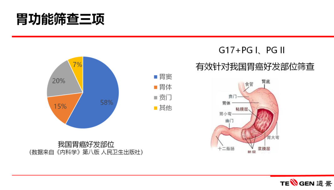 2022-04-09-国际护胃日-打响保胃战-图5-胃功能三项筛查.png