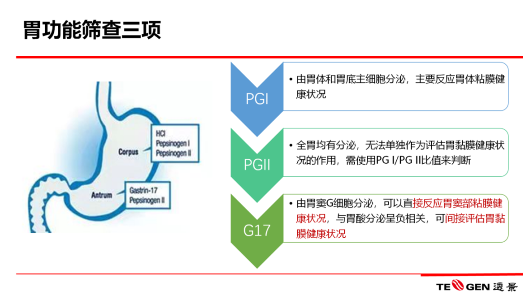 2022-04-09-国际护胃日-打响保胃战-图5-胃功能筛查三项临床意义.png