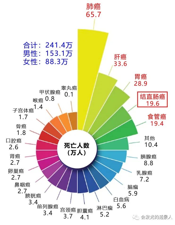 2022-04-12-跟着最新专家共识，让你早知肠情-图2-死亡率.jpg